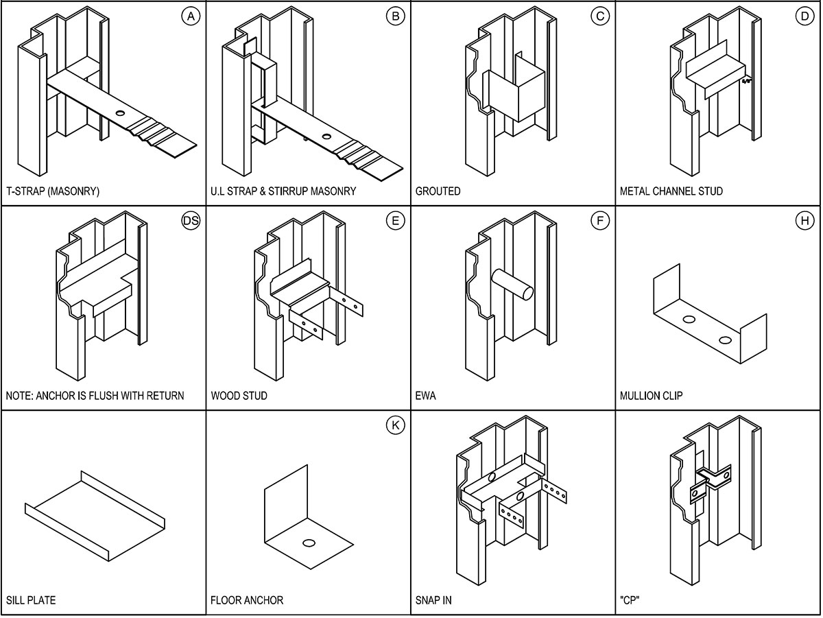 hollow metal door frame details